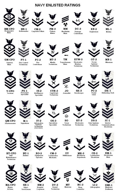 wwii enlisted uniform ratings